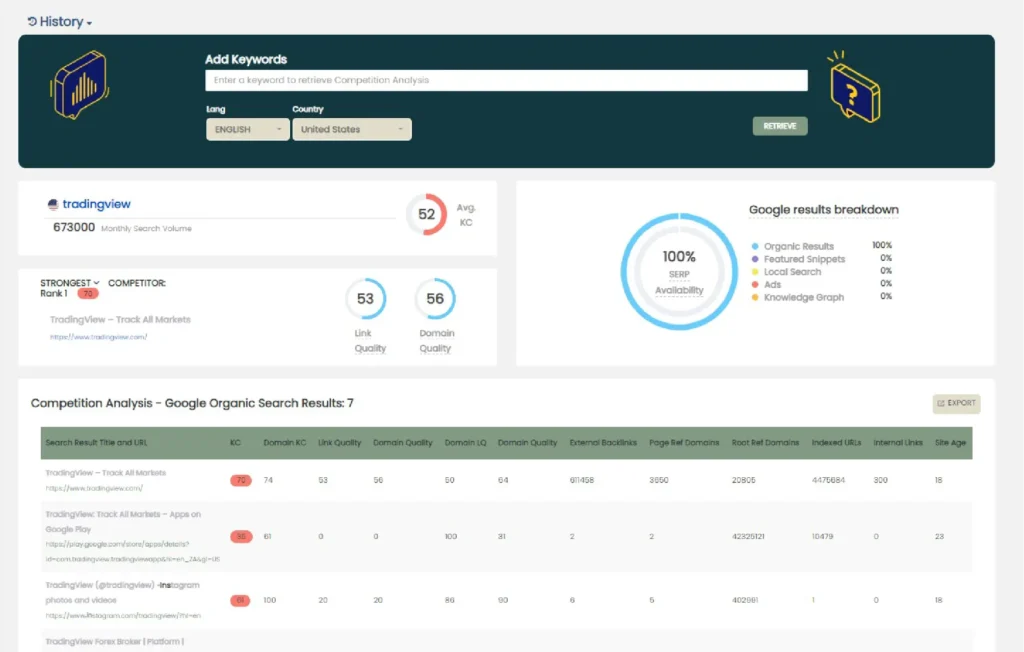 Long Tail Pro Review - SERP Analysis