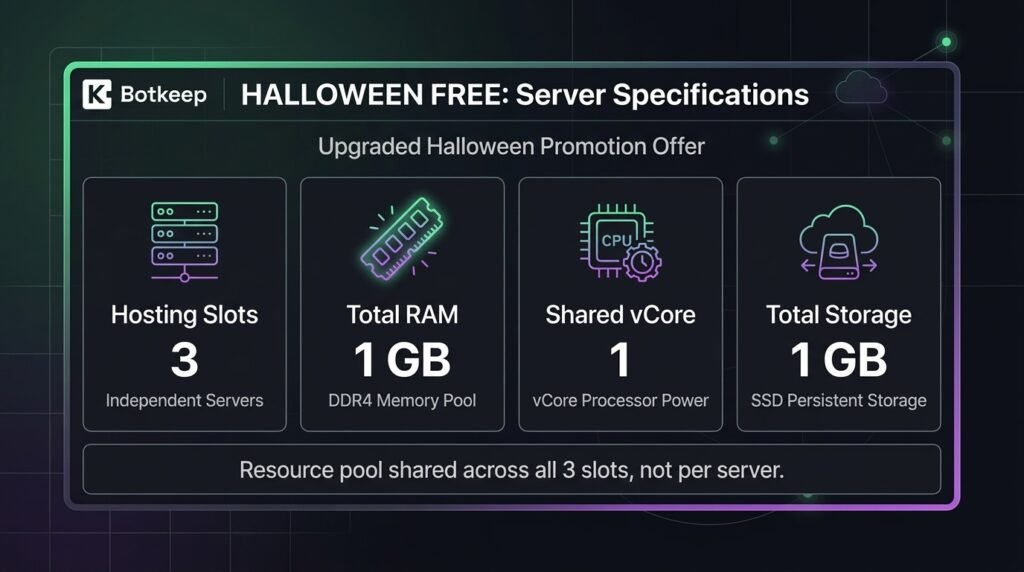 Free hosting without credit card